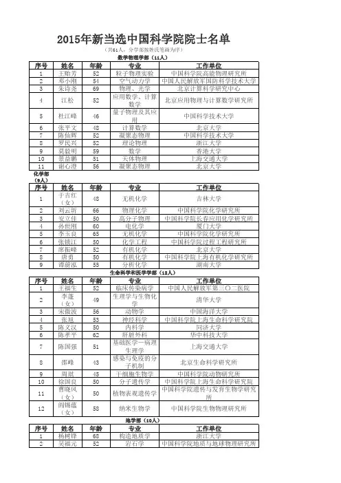 2015年新当选中国科学院院士名单