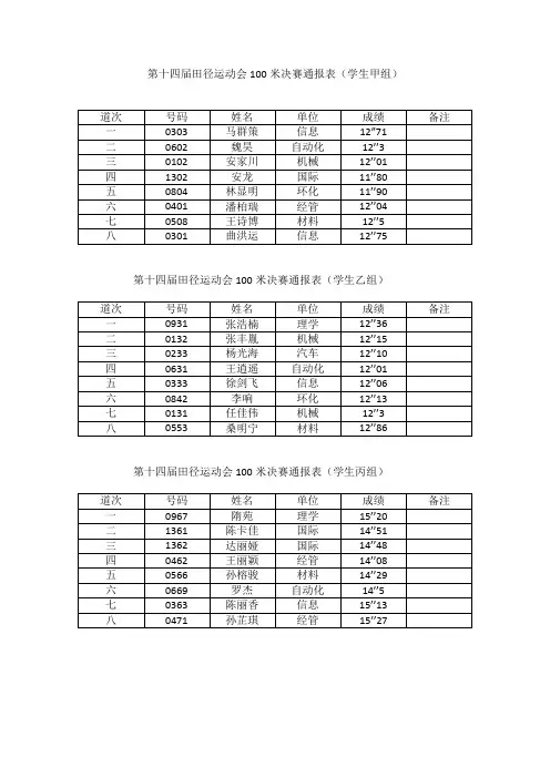 第十四届田径运动会100米决赛通报表(学生甲组)