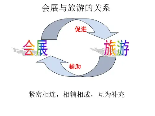 旅游吸引物