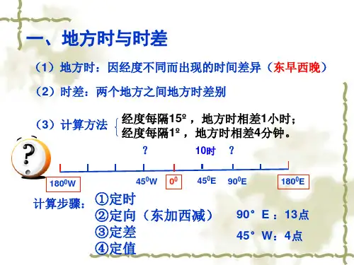 地方时时区区时和日界线ppt课件