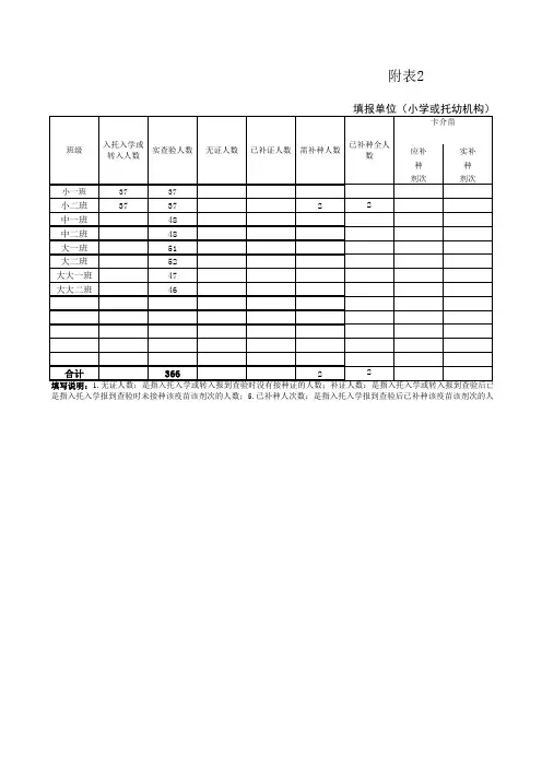 新疆维吾尔自治区入托、入学查验预防接种证工作情况汇总表(新疆妈妈网)