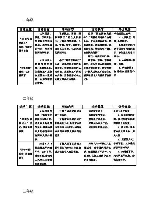 少先队活动课分年级活动建议(少年军校)