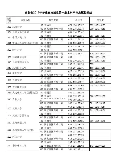 湖北省2014年普通高校招生第一批本科平行志愿投档线