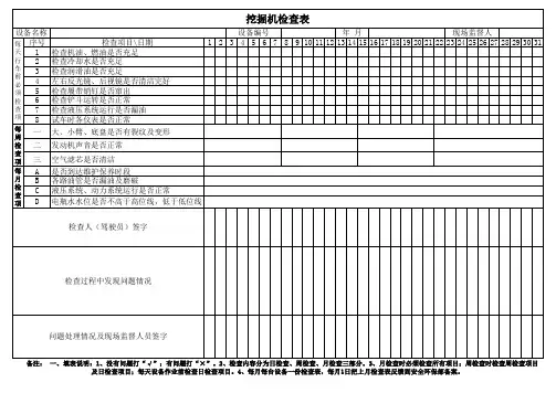 挖掘机检查表