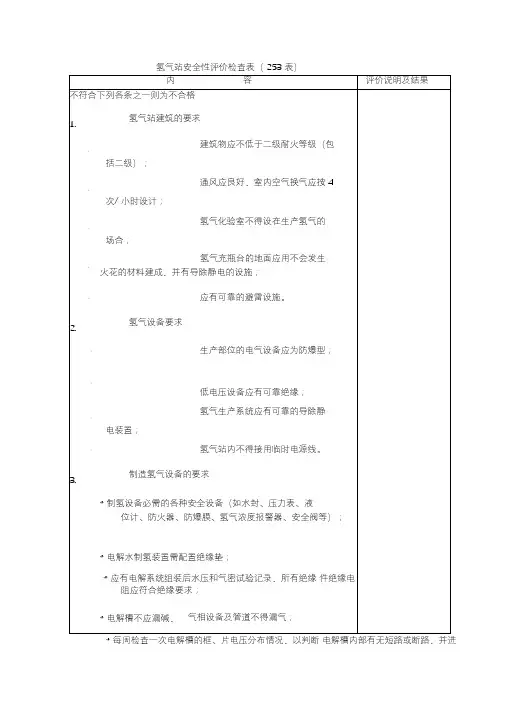 氢气站安全性评价检查表