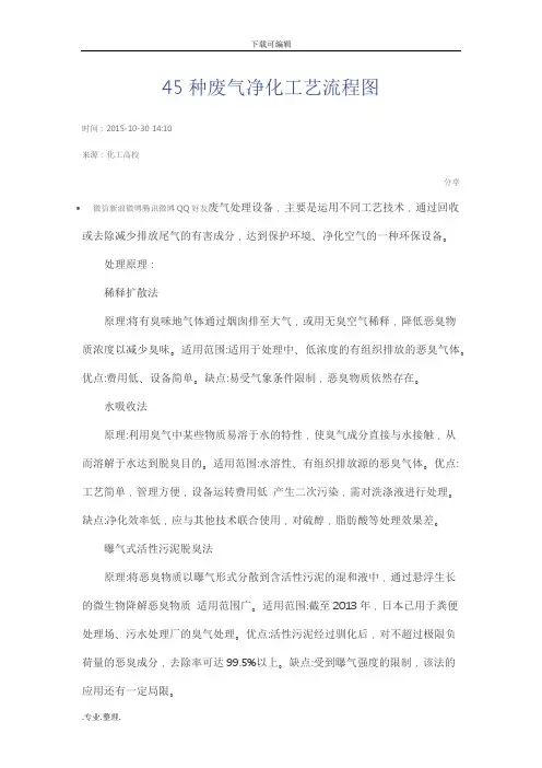 45种废气净化工艺的设计流程图