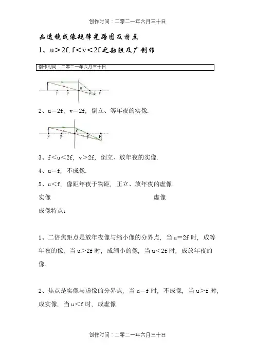 凸透镜成像规律光路图及特点