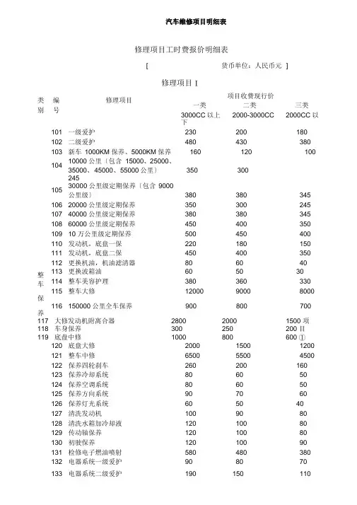 汽车维修项目明细表