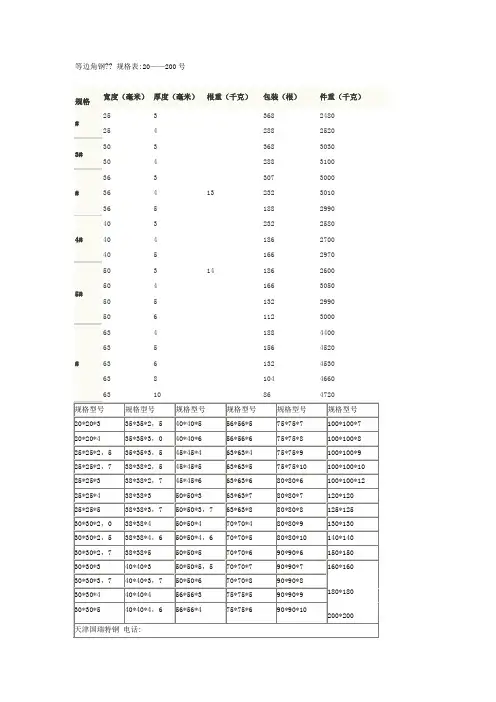 工字钢槽钢角钢型号规格表