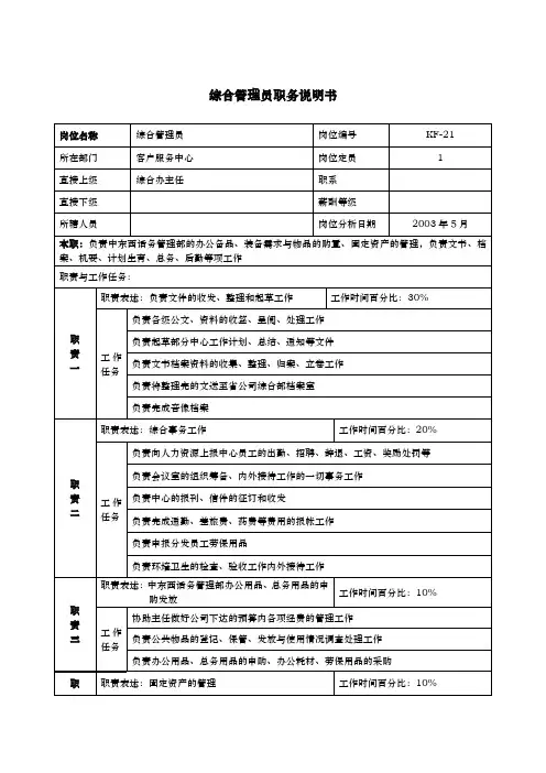 通信行业部门岗位说明书55