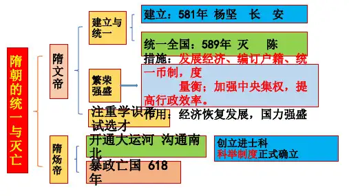 部编人教版七年级历史下册第1——10课 知识结构思维导图 (11张)