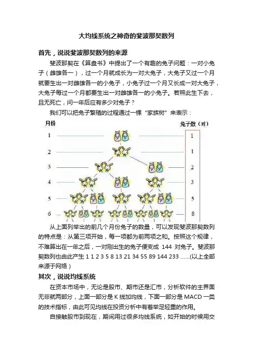 大均线系统之神奇的斐波那契数列