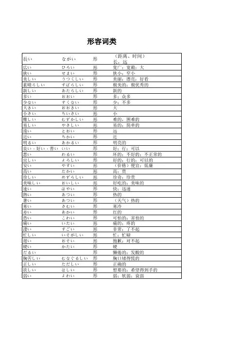 广外自考日语00840复习重要词汇表