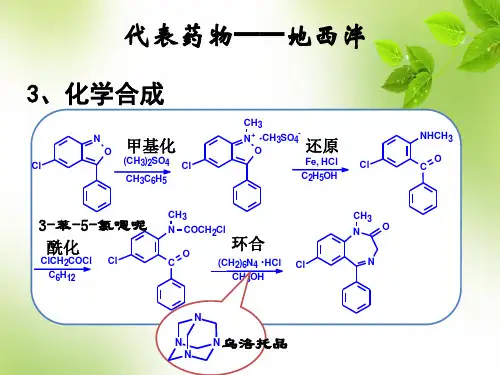 典型药物合成