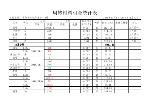 周转材料统计表