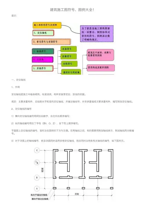 建筑施工图符号、图例大全！