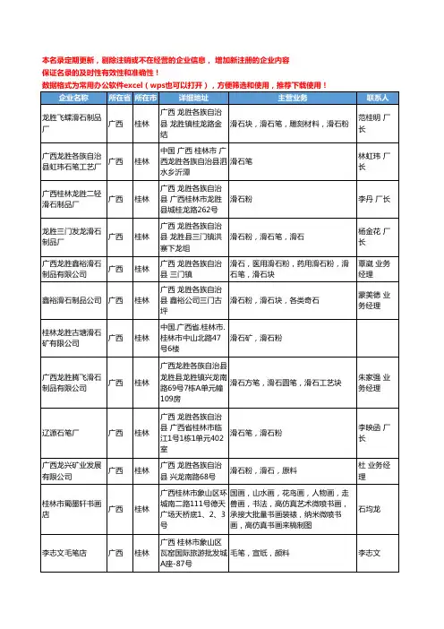 2020新版广西省颜料工商企业公司名录名单黄页联系方式大全92家