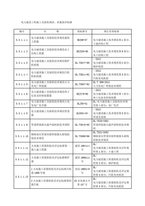电力建设工程施工及验收规范