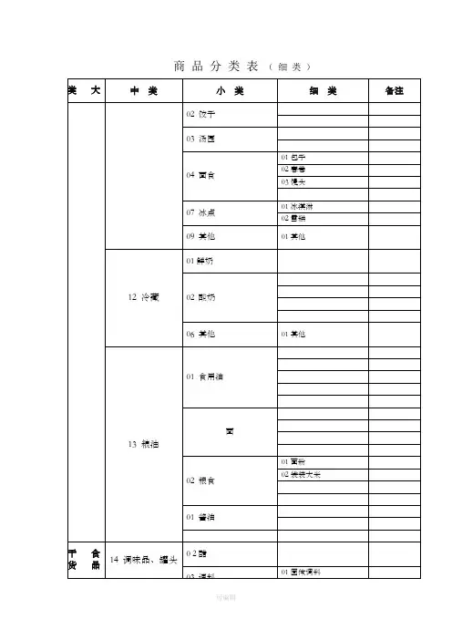 超市商品分类明细表