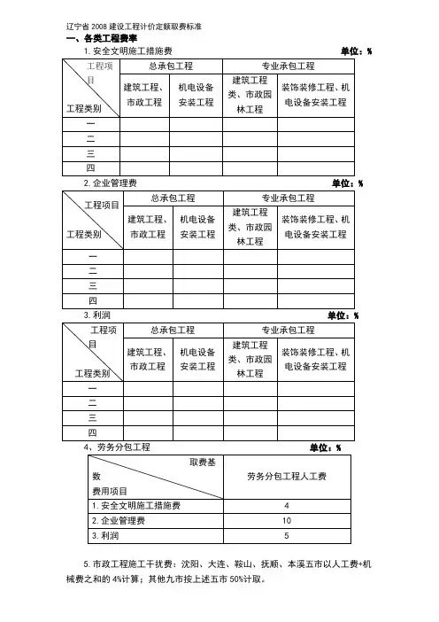 辽宁省建设工程计价定额取费标准