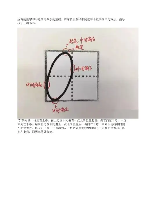 纯干货 _ 阿拉伯数字0-9在田字格中的规范写法！