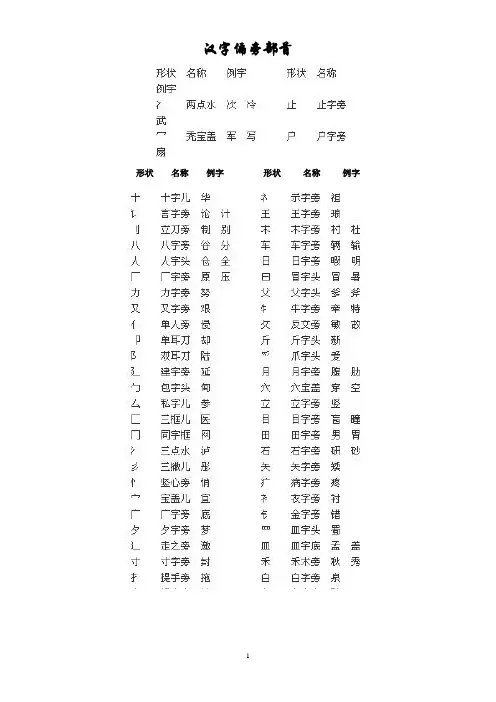 汉字偏旁部首