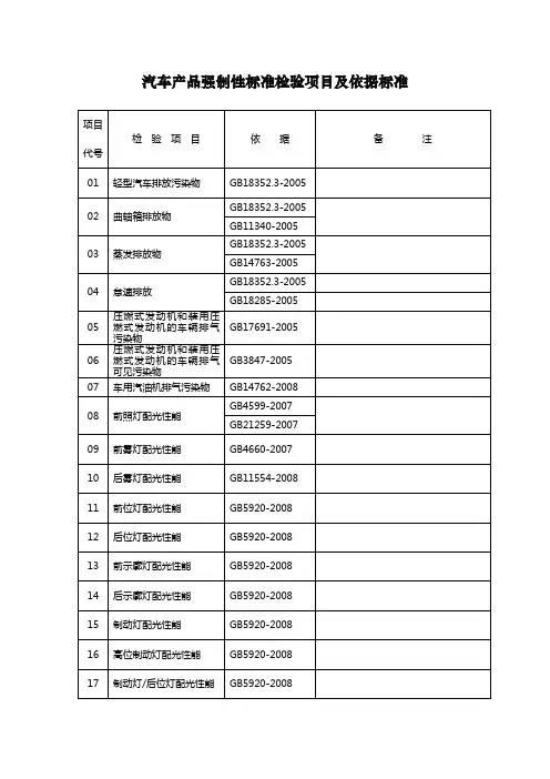 最新汽车产品强制性标准检验项目及依据标准