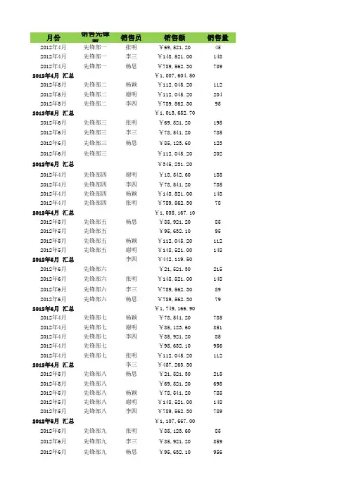 公司销售量统计表按月份和部门汇总销售额Excel模板