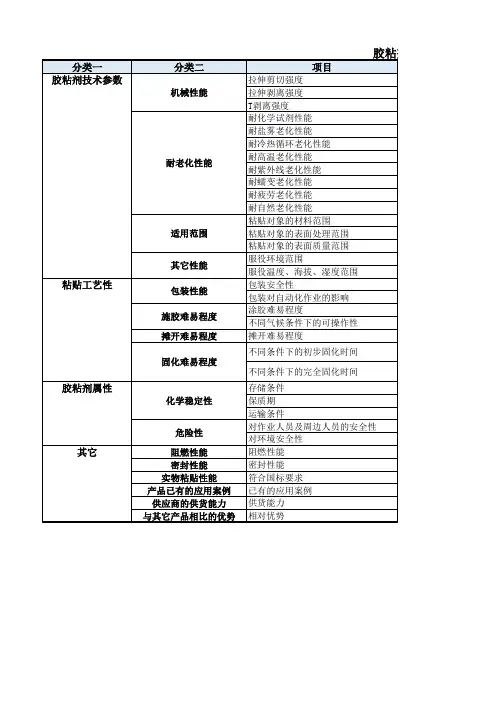 胶粘剂选择技术要求