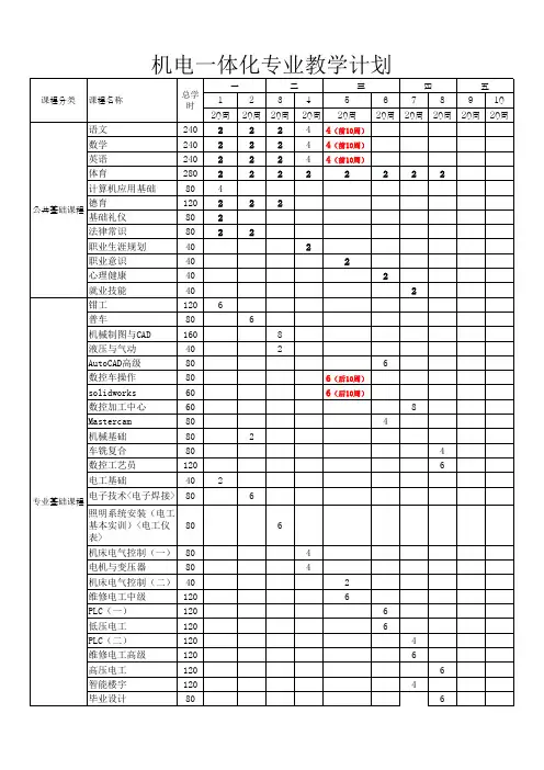 电气自动化设备安装与维修专业课程安排(终版)