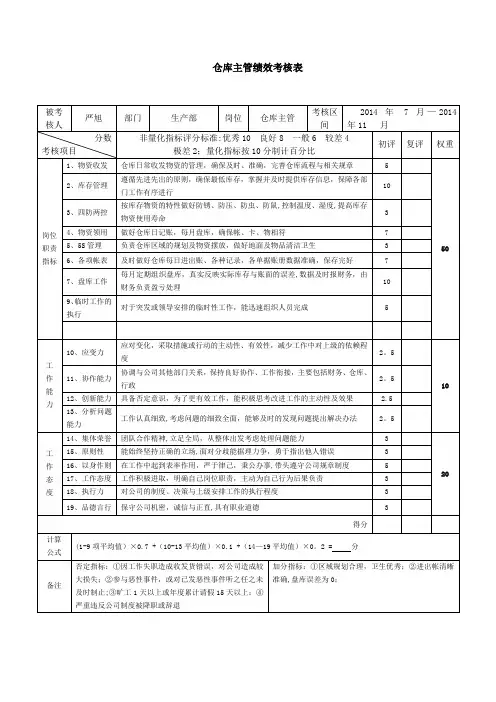 仓库主管绩效考核表