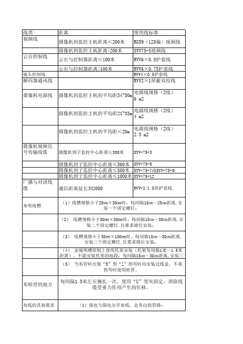 监控布线标准要求