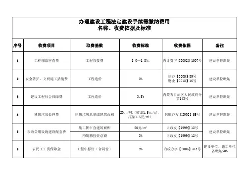 内蒙古自治区建筑工程收费依据及标准