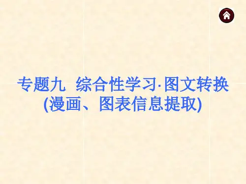 2014素材化中考语文总复习课件-积累与运用专题：综合性学习·图文转换(漫画、图表信息提取)