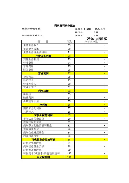 利润及利润分配表