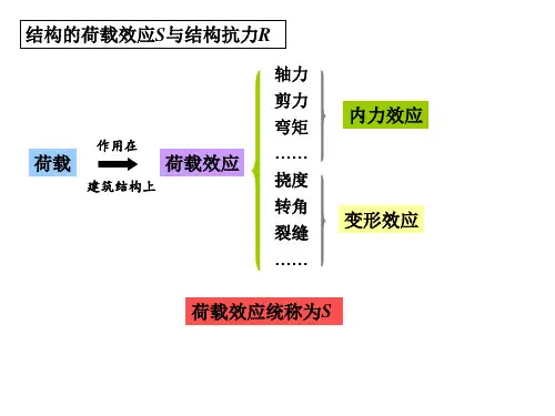 结构可靠度的基本概念