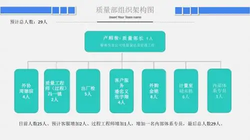 组织结构图