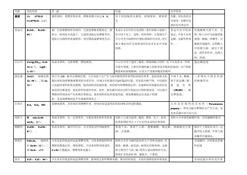 矿粉常见产品详解