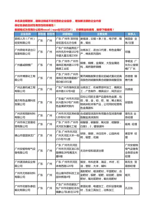 2020新版广东省广州冶炼加工工商企业公司名录名单黄页联系方式大全33家