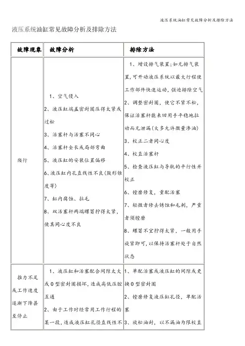 液压系统油缸常见故障分析及排除方法