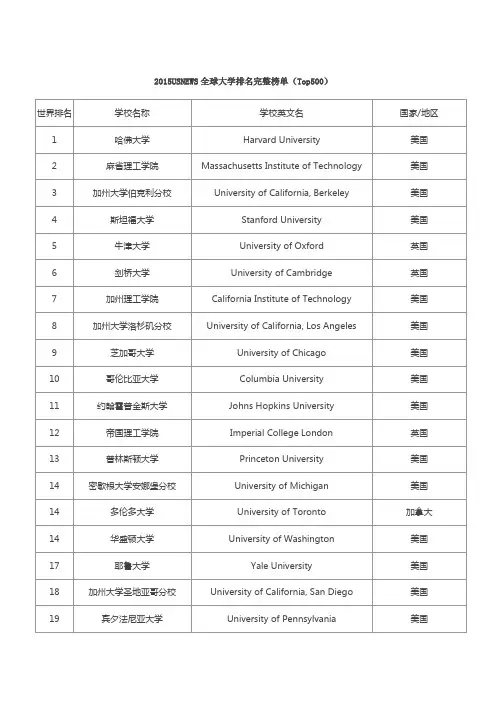 2015USNEWS全球大学排名完整榜单(Top500)