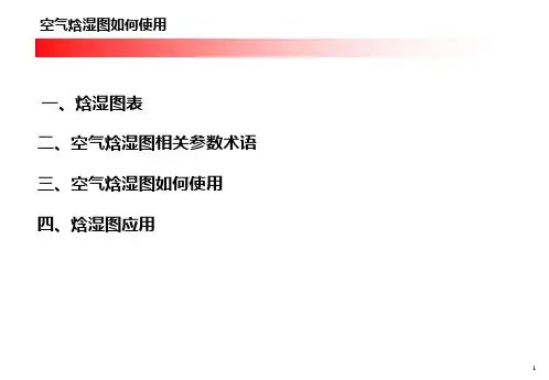 空气焓湿图使用