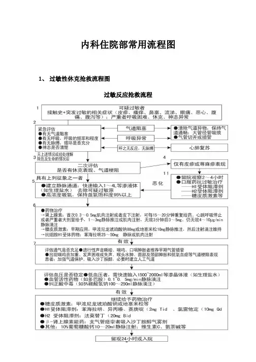 2021年内科住院部常用流程图