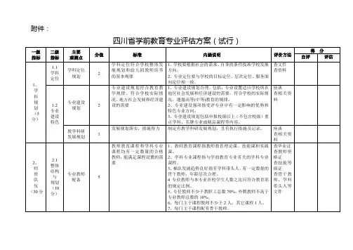 四川省学前教育专业评估方案(试行)【模板】