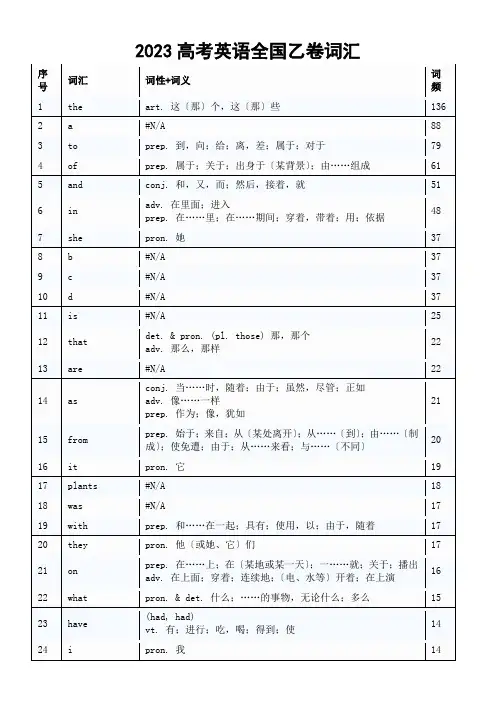 2023高考英语全国乙卷词汇(词性词义词频)(共343个)讲义