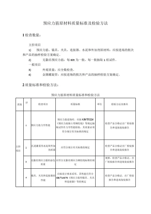 预应力筋原材料质量标准及检验方法