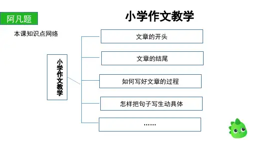 作文     写熟悉的人PPT