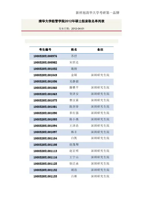 清华大学经管学院2012年硕士拟录取名单列表-新祥旭考研