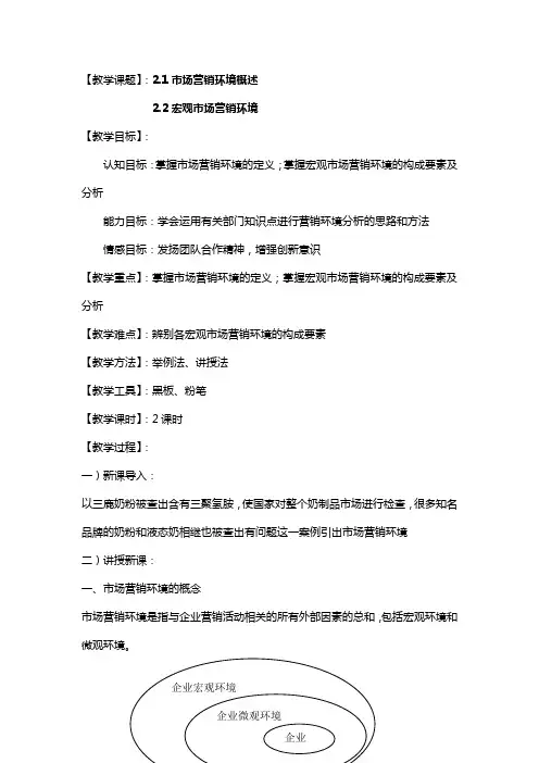 最新市场营销教案——2.1市场营销环境概述及2.2宏观市场营销环境