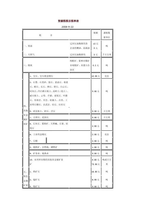 资源税税目税率表